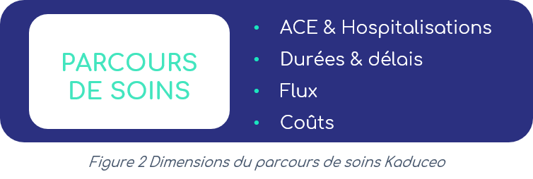 Le parcours de soins