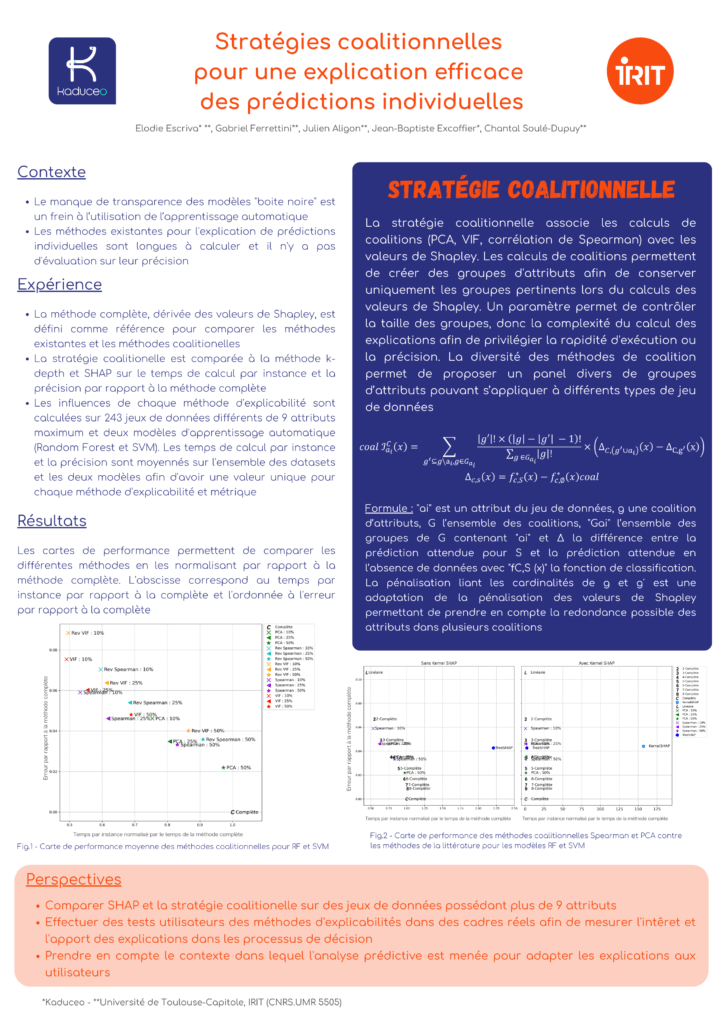 Prédictions : Stratégies coalitionnelles pour une explicabilité efficace