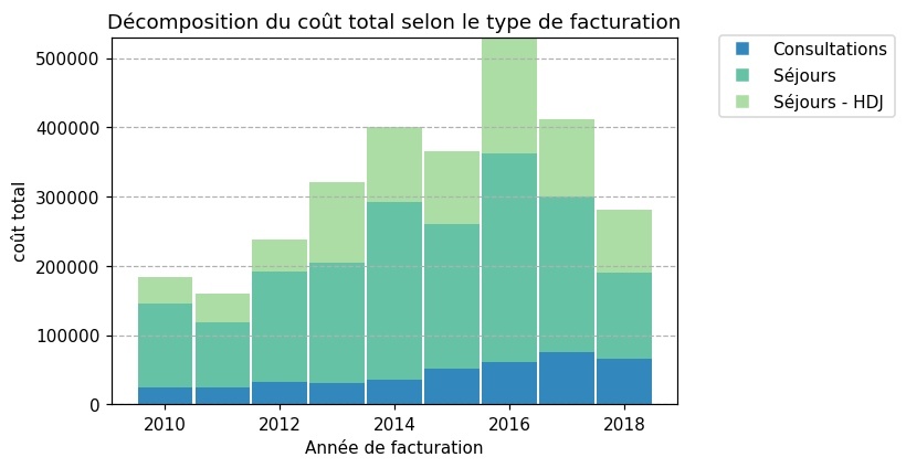 Maladies respiratoires rares : Comparaison des parcours de soins DCP-Muco