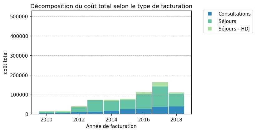 Maladies respiratoires rares : Comparaison des parcours de soins DCP-Muco