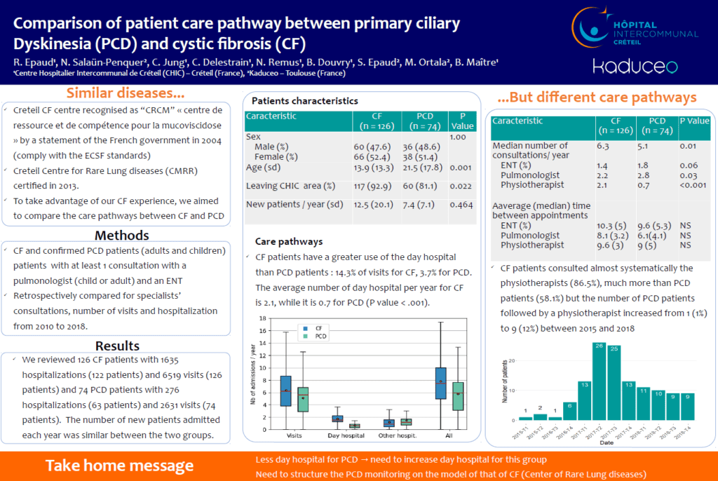 Poster - Congrès ERS Sept 2020