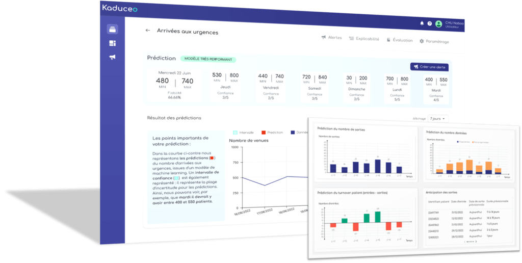 Kaduceo IA performance des hôpitaux